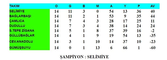 Selimiyespor U16 takımı şampiyon oldu
