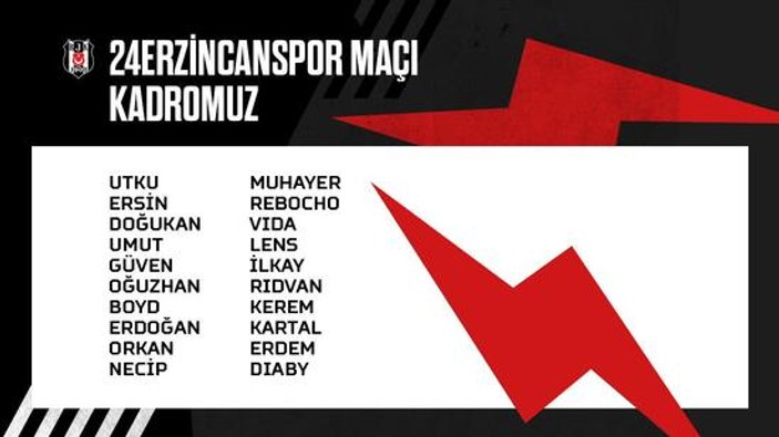 Beşiktaş'ın, Erzincanspor maçı kadrosu
