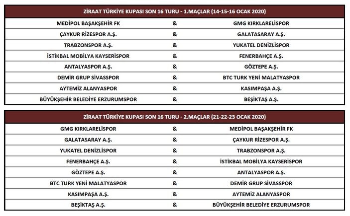 Türkiye Kupası'nda son 16 turu eşleşmeleri
