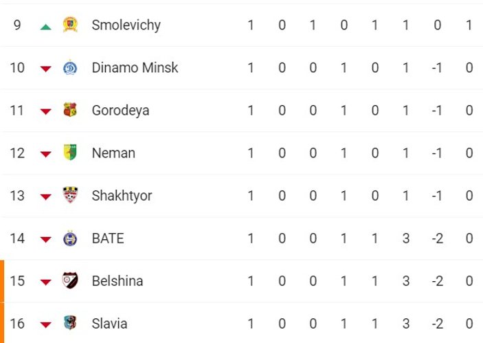 Belarus Ligi devam ediyor
