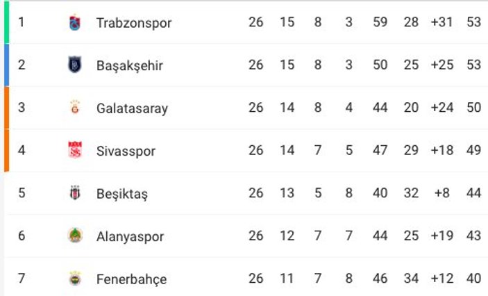 Trabzonspor şampiyonluk kupasını istiyor