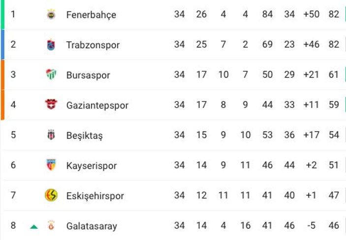 Fenerbahçe ve Trabzonspor'dan 2010-2011 paylaşımları