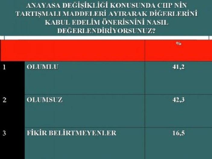 İşte AKP'nin Nisan karnesi 