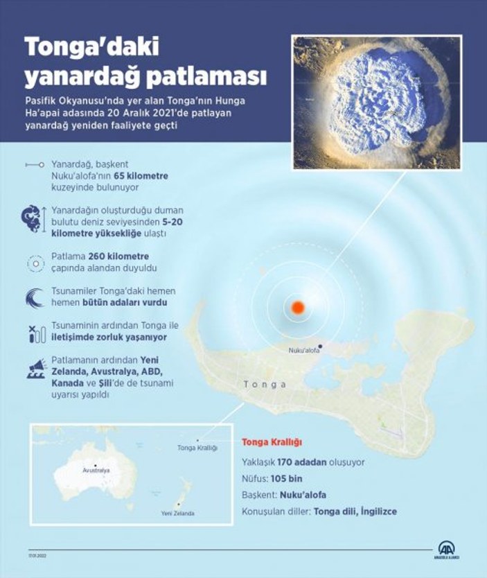Tonga'daki yanardağ patlamasının atmosfere etkileri araştırılıyor