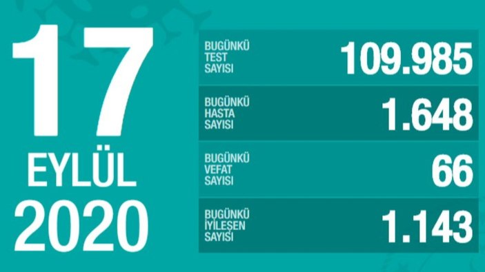 17 Eylül Türkiye'nin koronavirüs tablosu