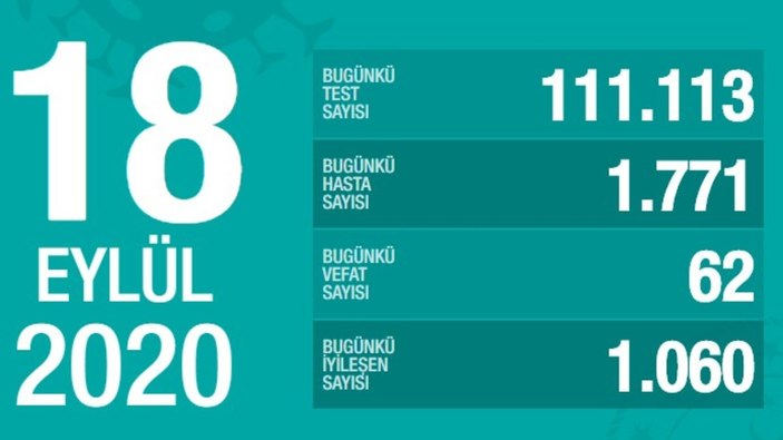 18 Eylül Türkiye'nin korona tablosu