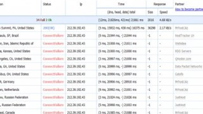 Türk hackerlardan Avusturya Merkez Bankası'na saldırı