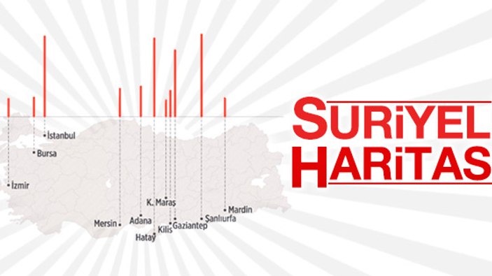 En fazla Suriyeli Şanlıurfa ve İstanbul'da