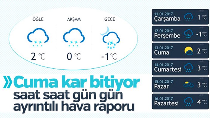İstanbul'da kar şiddetini yeniden artırdı