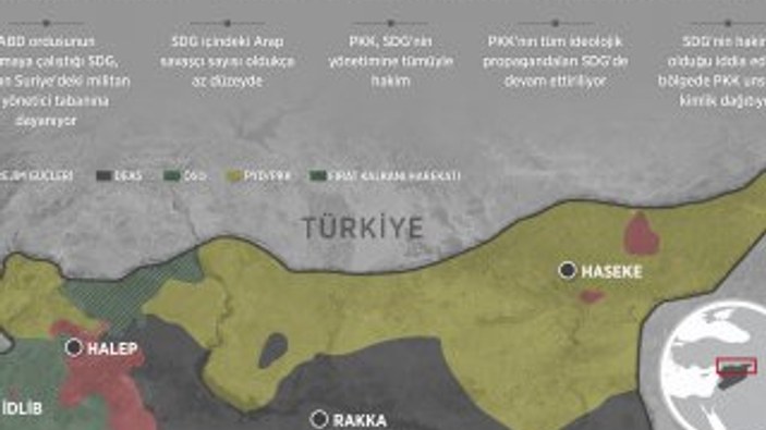 PKK/PYD'nin Suriye'deki paravanı: SDG