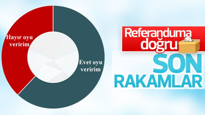 ORC'nin referandum anketi