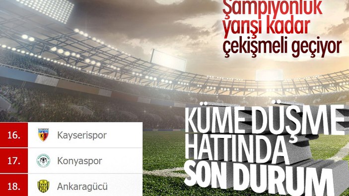 Süper Lig'de düşme hattında son durum
