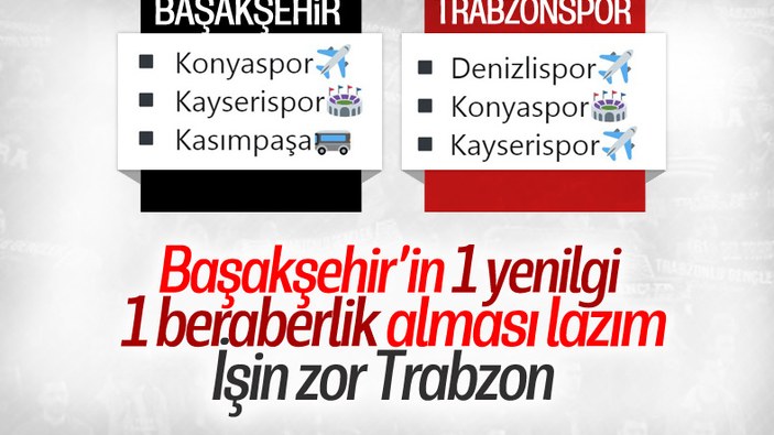 Trabzonspor'un şampiyonluk şansı azalıyor