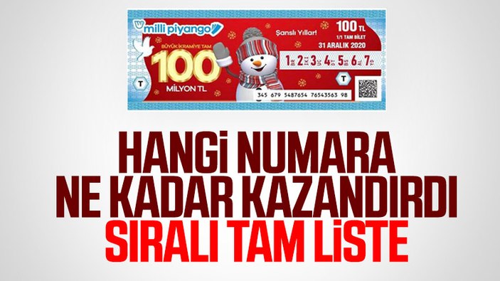 Milli Piyango 2021 çekilişinde kazandıran numaralar tam liste