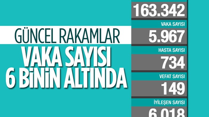 22 Ocak Türkiye'de koronavirüs tablosu