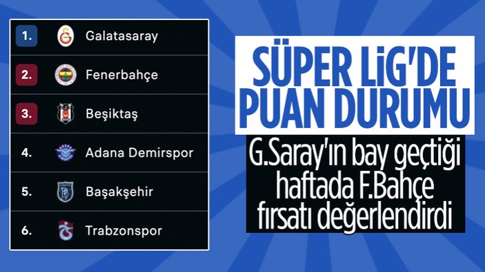 Süper Lig'de 28. hafta sona erdi: İşte oluşan puan durumu