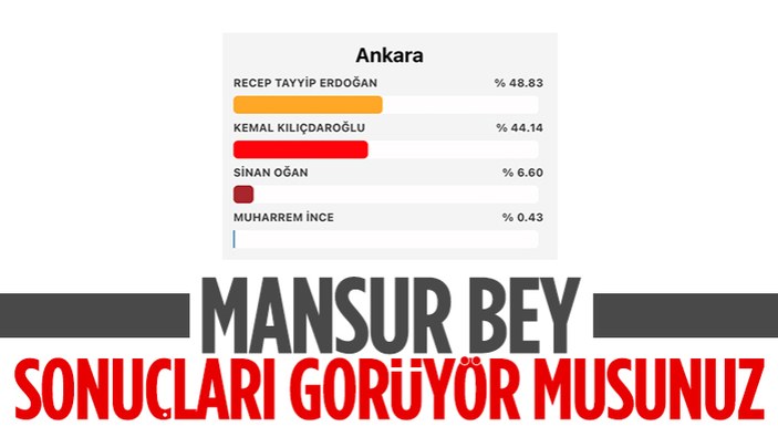 Ankara seçim sonuçları