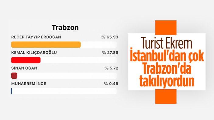 Trabzon’da seçim sonuçları