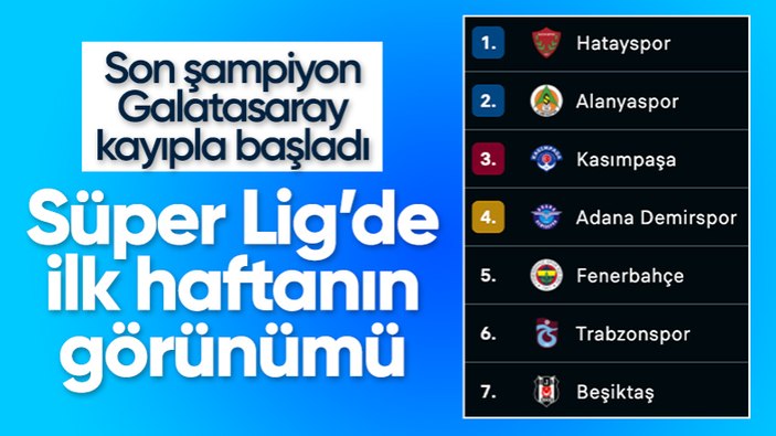 Süper Lig'de ilk haftanın ardından oluşan puan durumu ve 2. hafta fikstürü