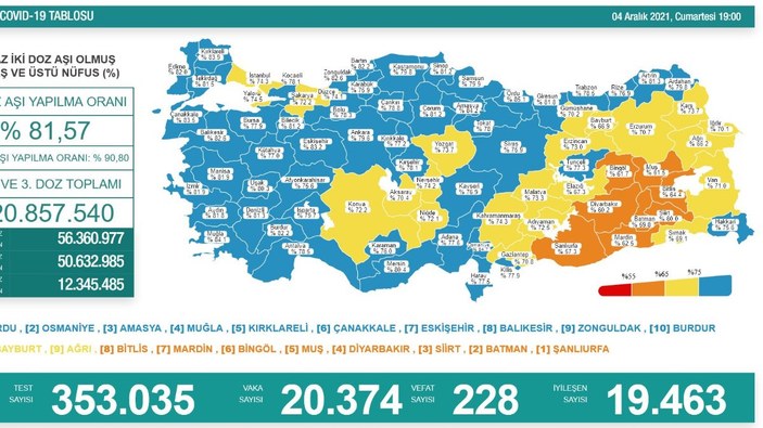 4 Aralık Türkiye'nin koronavirüs tablosu