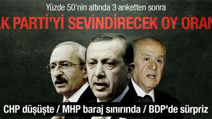 Pollmark'ın son seçim anketi