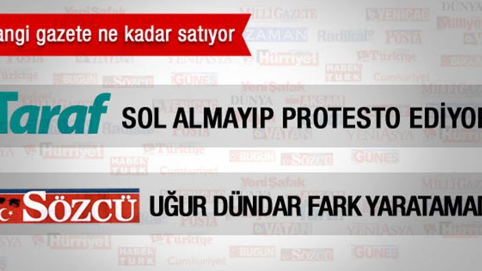 Taraf ve Sözcü gazetelerinin tiraj rakamları
