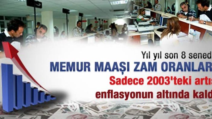 Yıl yıl son 8 senedeki memur maaşı zam oranları