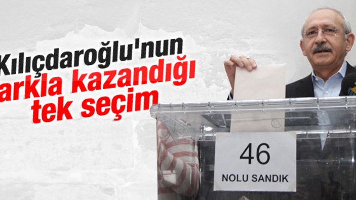 CHP'de ön seçim sonuçları