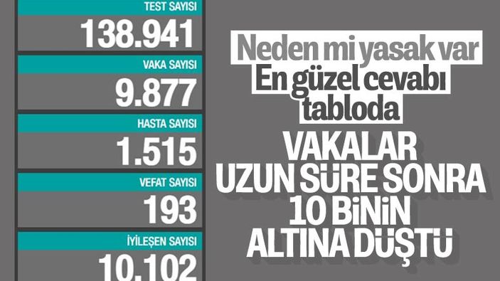 3 Ocak Türkiye'nin koronavirüs tablosu