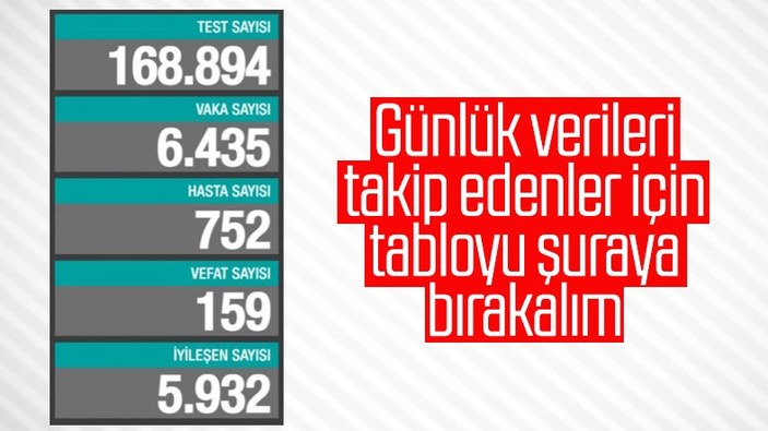 20 Ocak Türkiye'de koronavirüs tablosu