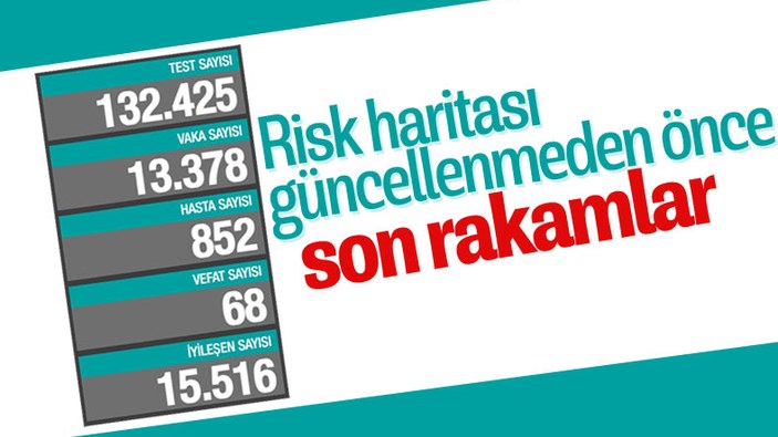 14 Mart Türkiye'nin koronavirüs tablosu