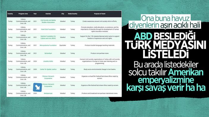Amerikan Chest Foundation tarafından desteklenen kuruluşlar