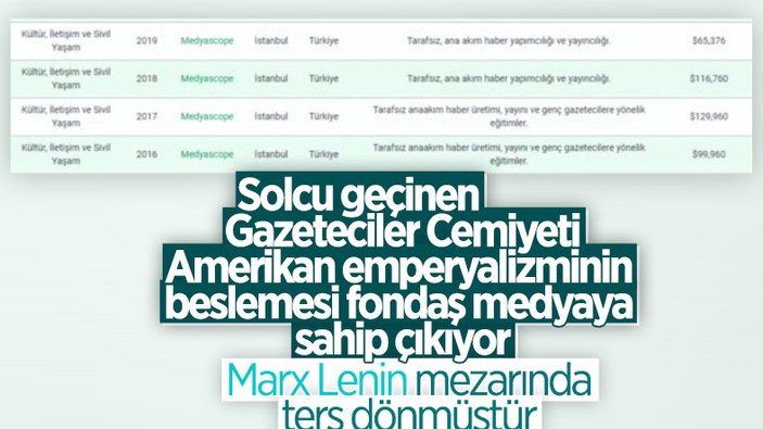 Türkiye Gazeteciler Cemiyeti, fondaş medyaya sahip çıktı