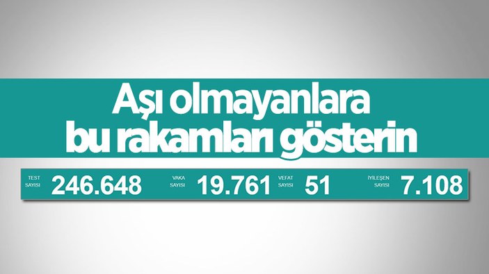 27 Temmuz Türkiye'de koronavirüs tablosu