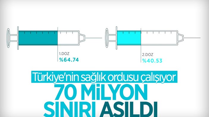 Türkiye genelinde 70 milyon dozdan fazla aşı uygulandı