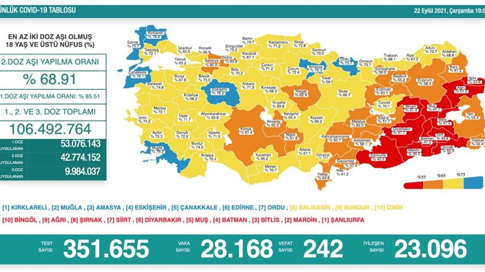 22 Eylül Türkiye'nin koronavirüs tablosu