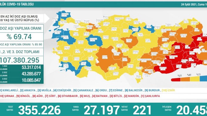 24 Eylül Türkiye'nin koronavirüs tablosu