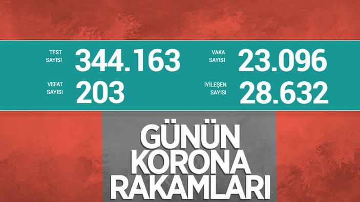 30 Ekim Türkiye'nin koronavirüs tablosu