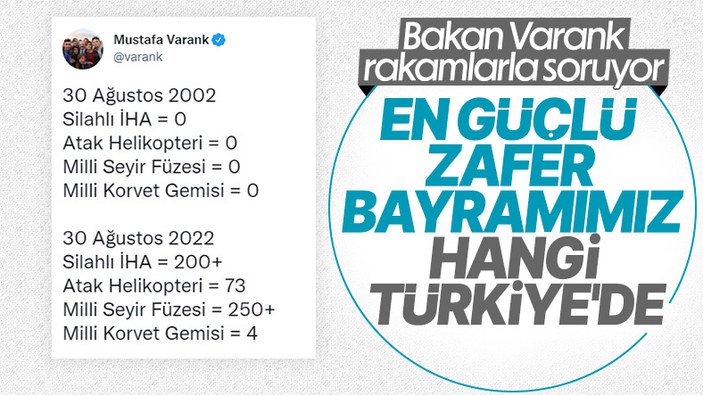 Mustafa Varank, savunma sanayisinde 2002 ile 2022'yi kıyasladı