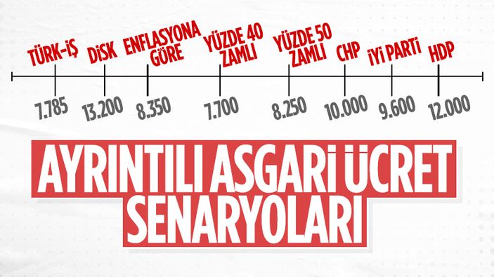 Ergün Atalay: Razı gelmeyeceğimiz rakama imza atmayız