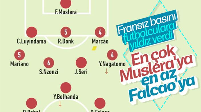 Fransızlar en çok Muslera'yı beğendi