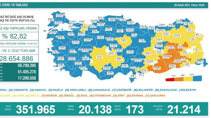 26 Aralık Türkiye'de koronavirüs tablosu