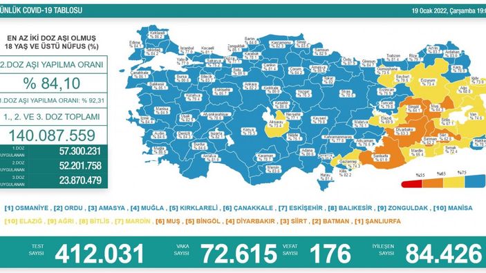19 Ocak Türkiye'de koronavirüs tablosu