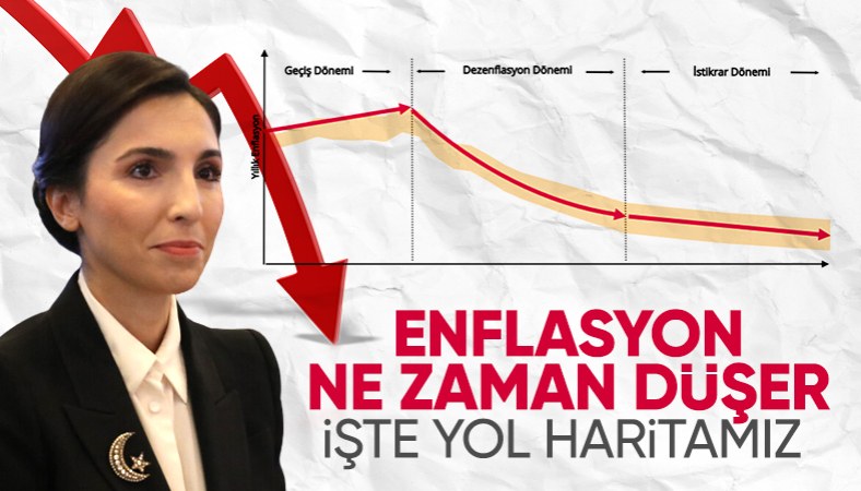Hafize Gaye Erkan'dan Meclis sunumunda yeni enflasyon mesajı