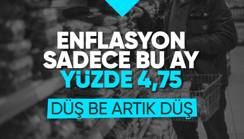 TÜİK, Eylül 2023 enflasyon rakamlarını açıkladı
