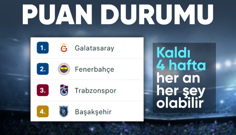 Süper Lig'de şampiyonluk yarışı sürüyor! İşte Galatasaray ve Fenerbahçe'nin kalan maçları...