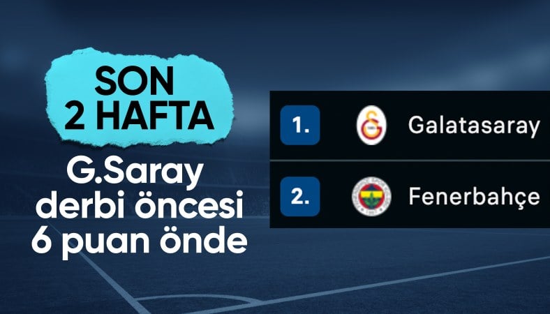Süper Lig'de 36. haftanın ardından oluşan puan durumu ve 37. hafta fikstürü