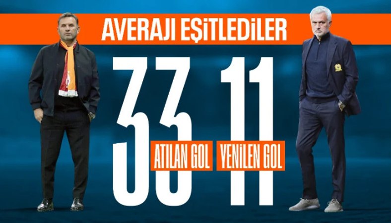 Galatasaray ve Fenerbahçe'nin averajları eşitlendi