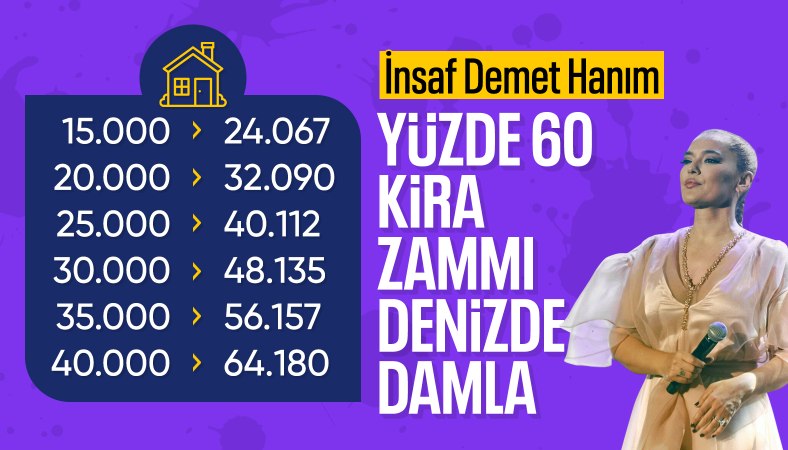 Kira zam oranını beğenmeyen Demet Akalın, isyan etti