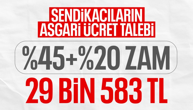 TÜRK-İŞ'in asgari ücret talebi 29 bin 583 lira oldu